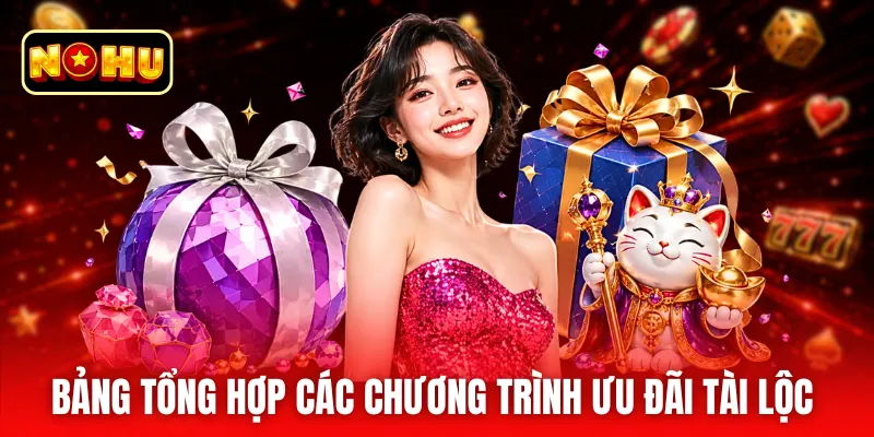 Bảng tổng hợp các chương trình ưu đãi tài lộc